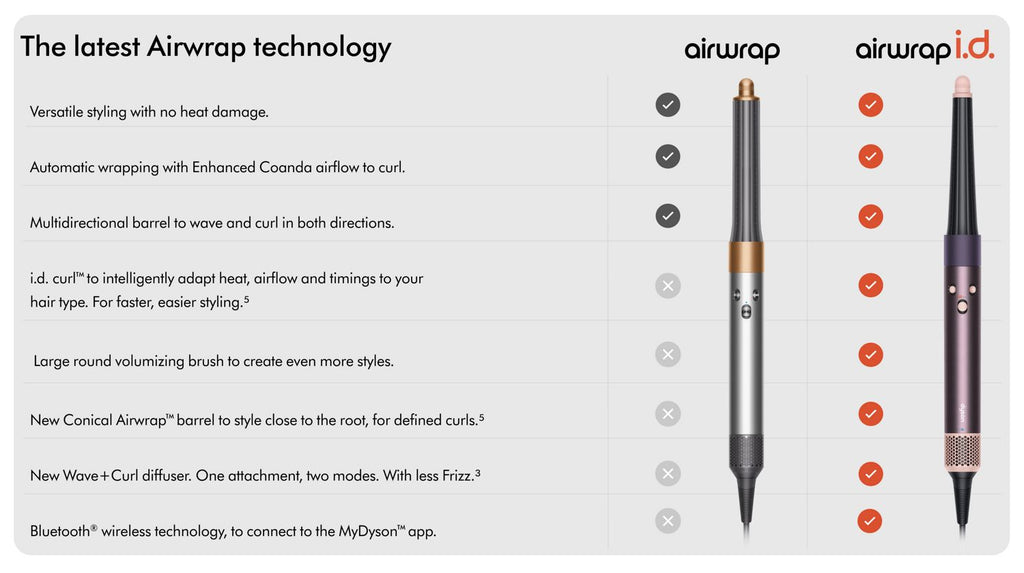 Dyson Airwrap i.d. Multi-Styler & Dryer for Curly+Coily Hair, Jasper Plum