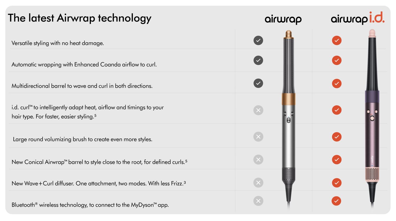 Dyson Airwrap i.d. Multi-Styler & Dryer for Curly+Coily Hair, Jasper Plum