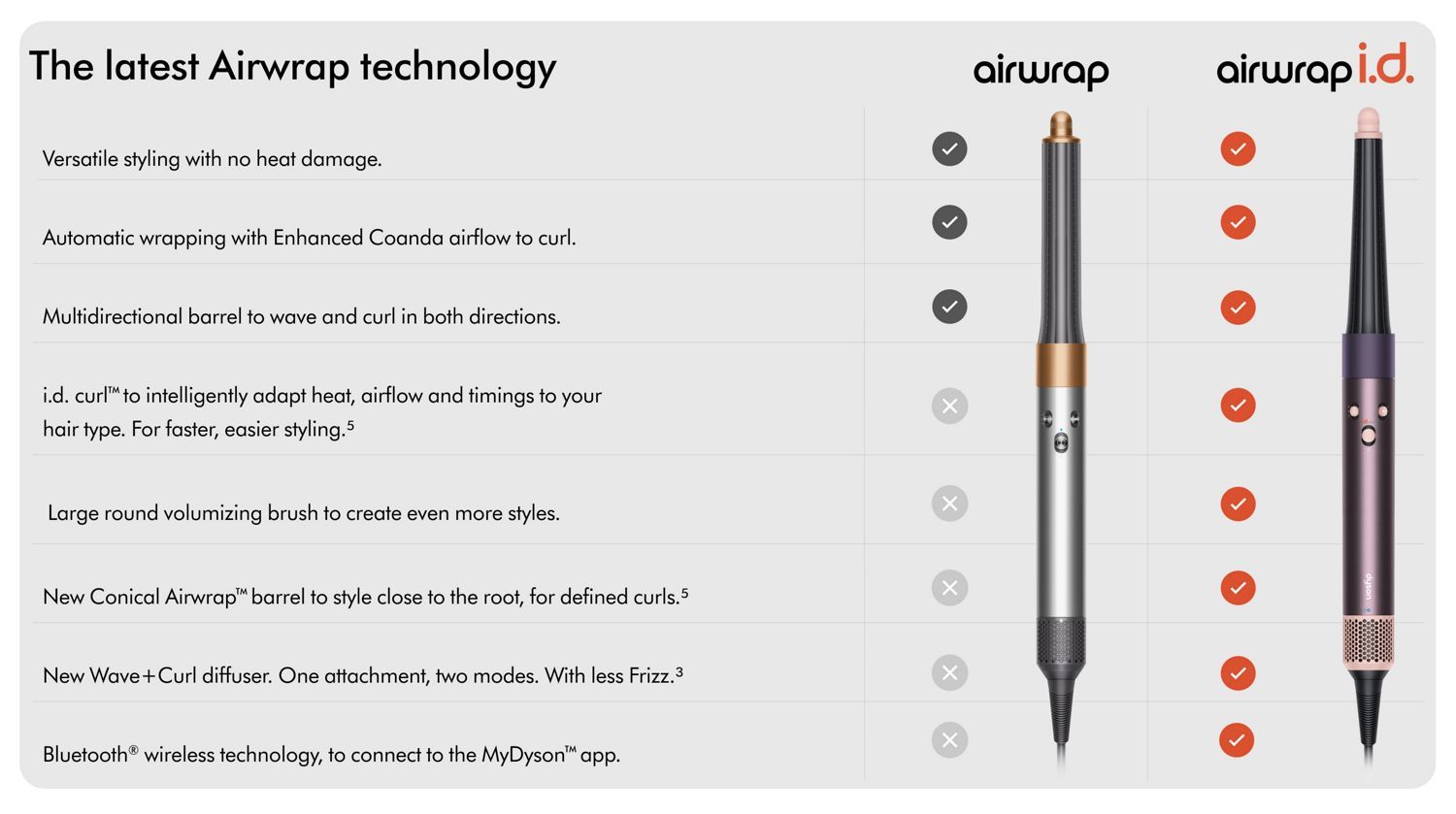 Dyson Airwrap i.d. Multi-Styler & Dryer for Curly+Coily Hair, Jasper Plum